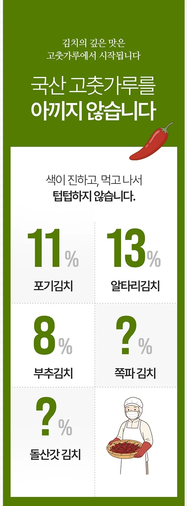 진한 초록 배경 위에 포기김치 11%, 알타리김치 13%, 부추김치 8% 고춧가루 비율을 큰 숫자로 정리한 구간