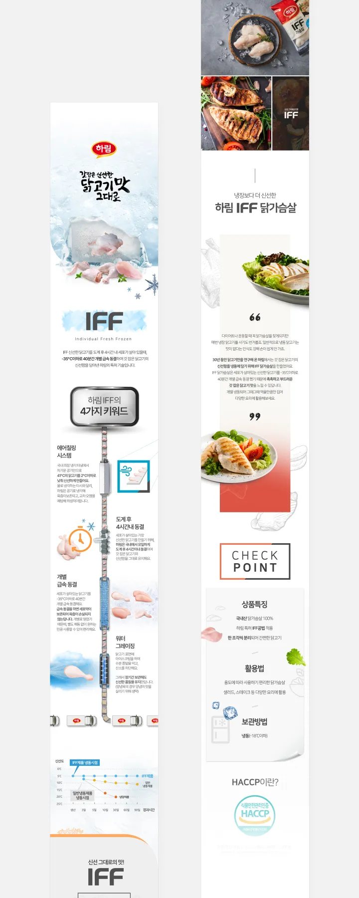 식품/음료 카테고리 디자인, 하림 닭가슴살