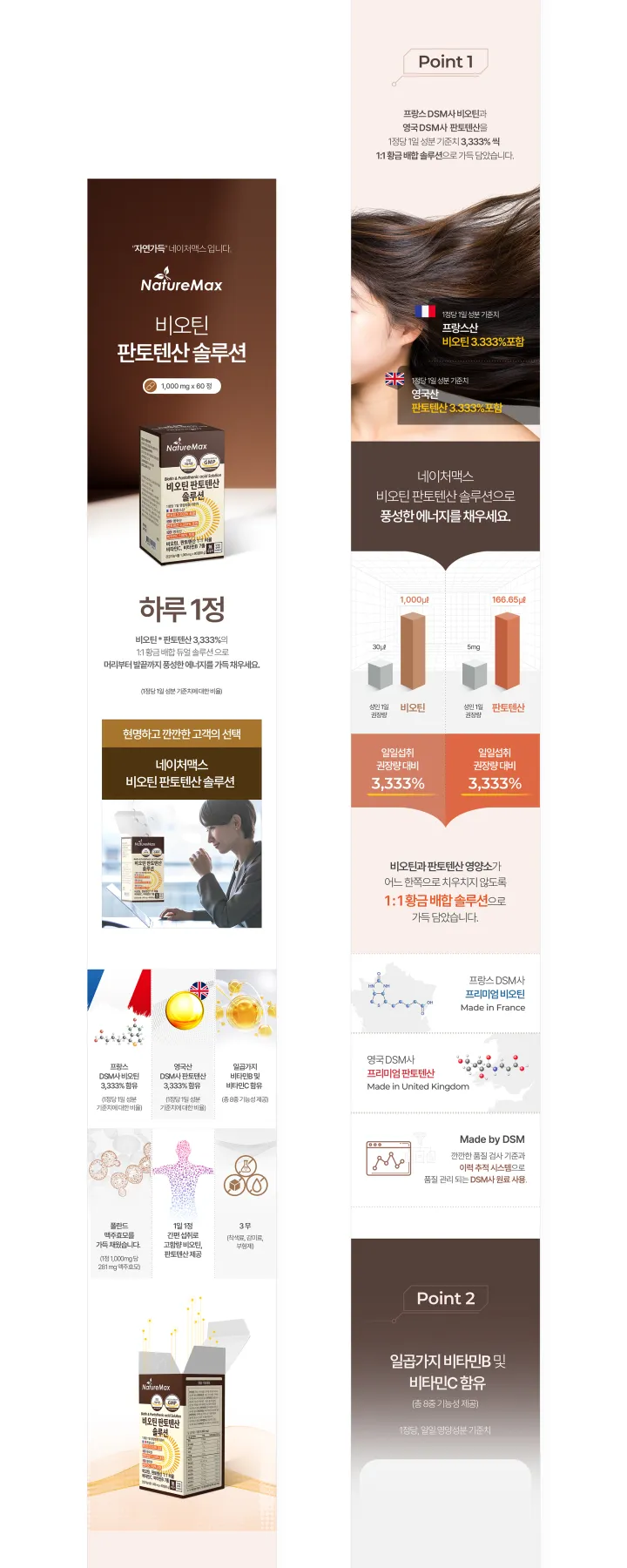 건강/헬스케어 카테고리 디자인, 네이처맥스 비오틴판토텐산솔루션