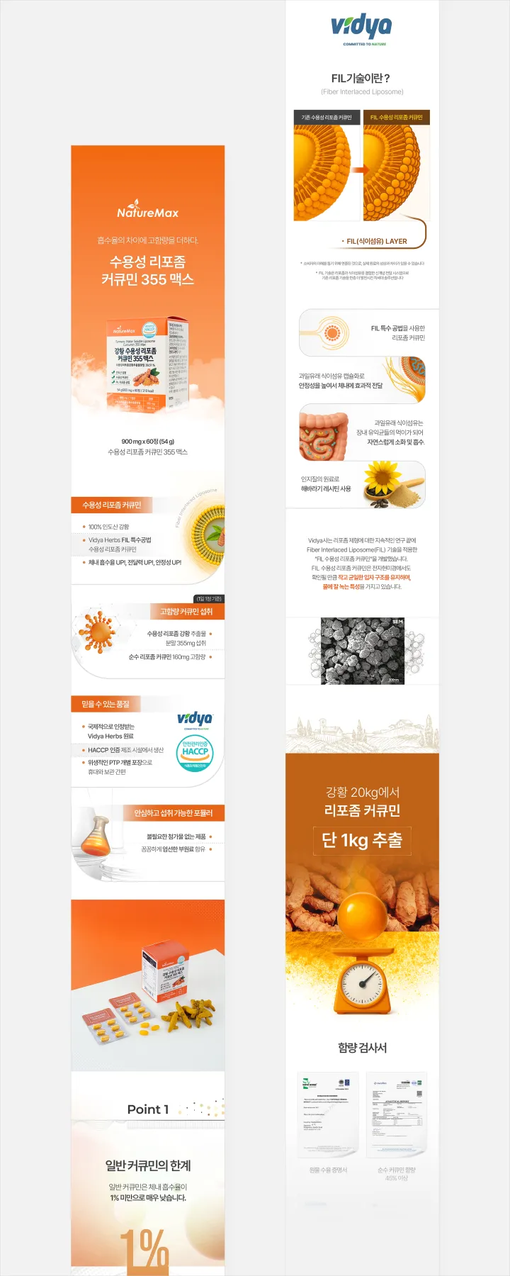 NatureMax 강황 수용성 리포좀 커큐민 355 맥스 상세페이지. 주황색 그라데이션 배경에 제품 박스, FIL 기술 단면 일러스트, 강황 20kg에서 1kg 추출 시각화와 HACCP 인증 구성