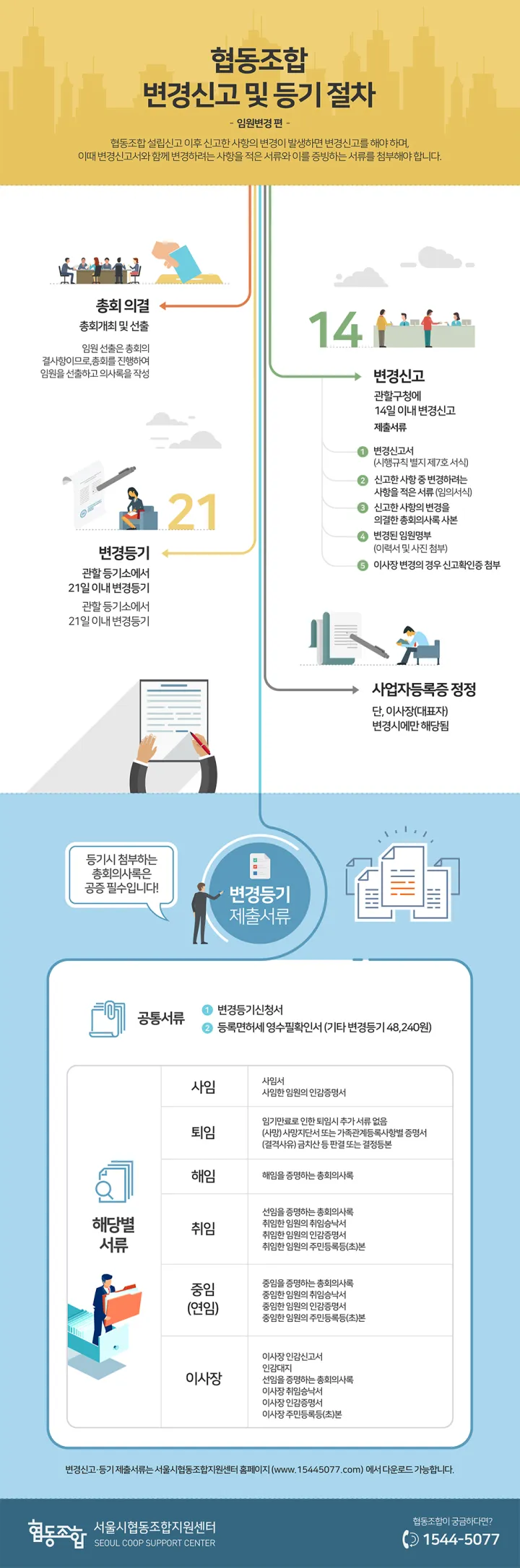 인포그래픽 디자인